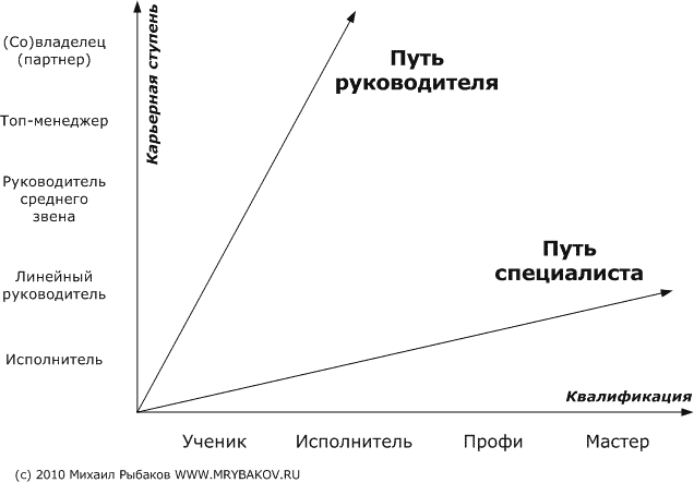    ()   WWW.MRYBAKOV.RU